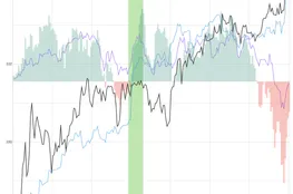 Royal Caribbean (RCL) Stock Rises After Power Inflow Signal