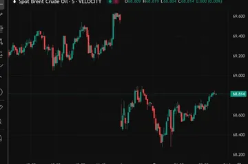 Forexlive Asia-Pacific FX News Wrap - July 7, 2025