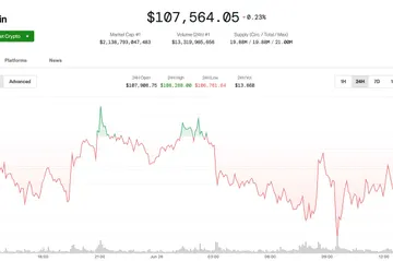 Bitcoin Price Analysis: Options Expiry, Volatility & Stock Gains