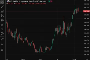 ForexLive Asia-Pacific FX News Wrap: RBNZ, China CPI, USD Gains