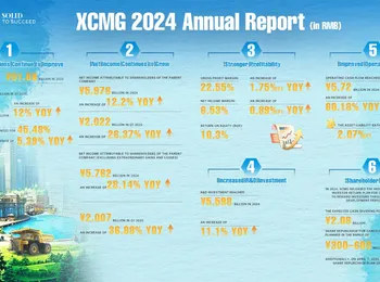 XCMG Machinery 2024 Annual Report - Financial Performance & Growth