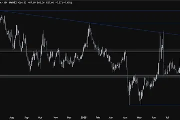 Crude Oil Technical Analysis: OPEC, Growth, and Key Levels